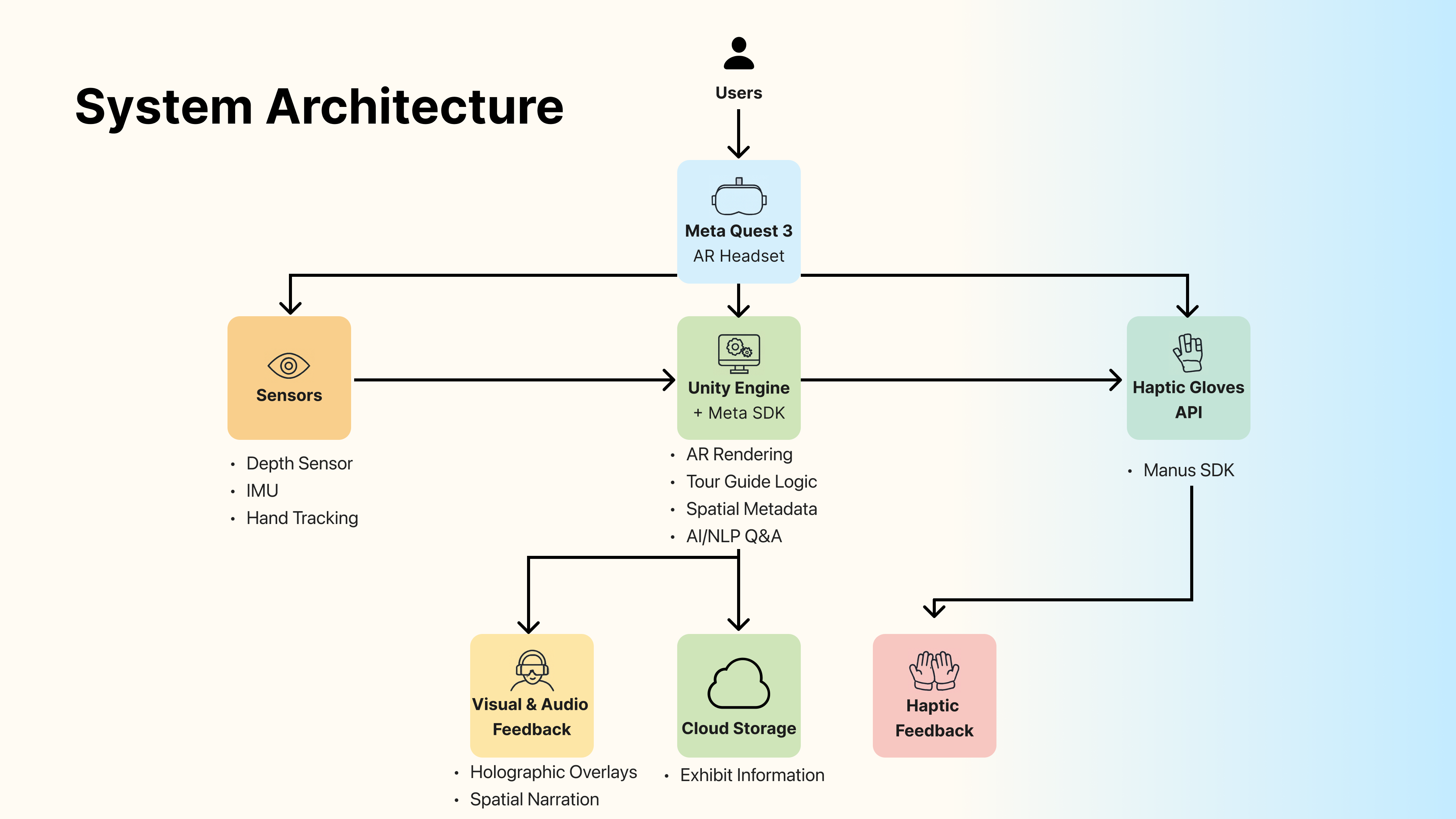 System architecture diagram