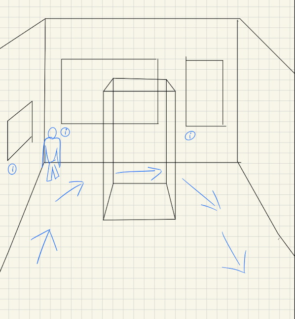 Immerseum early concept sketches