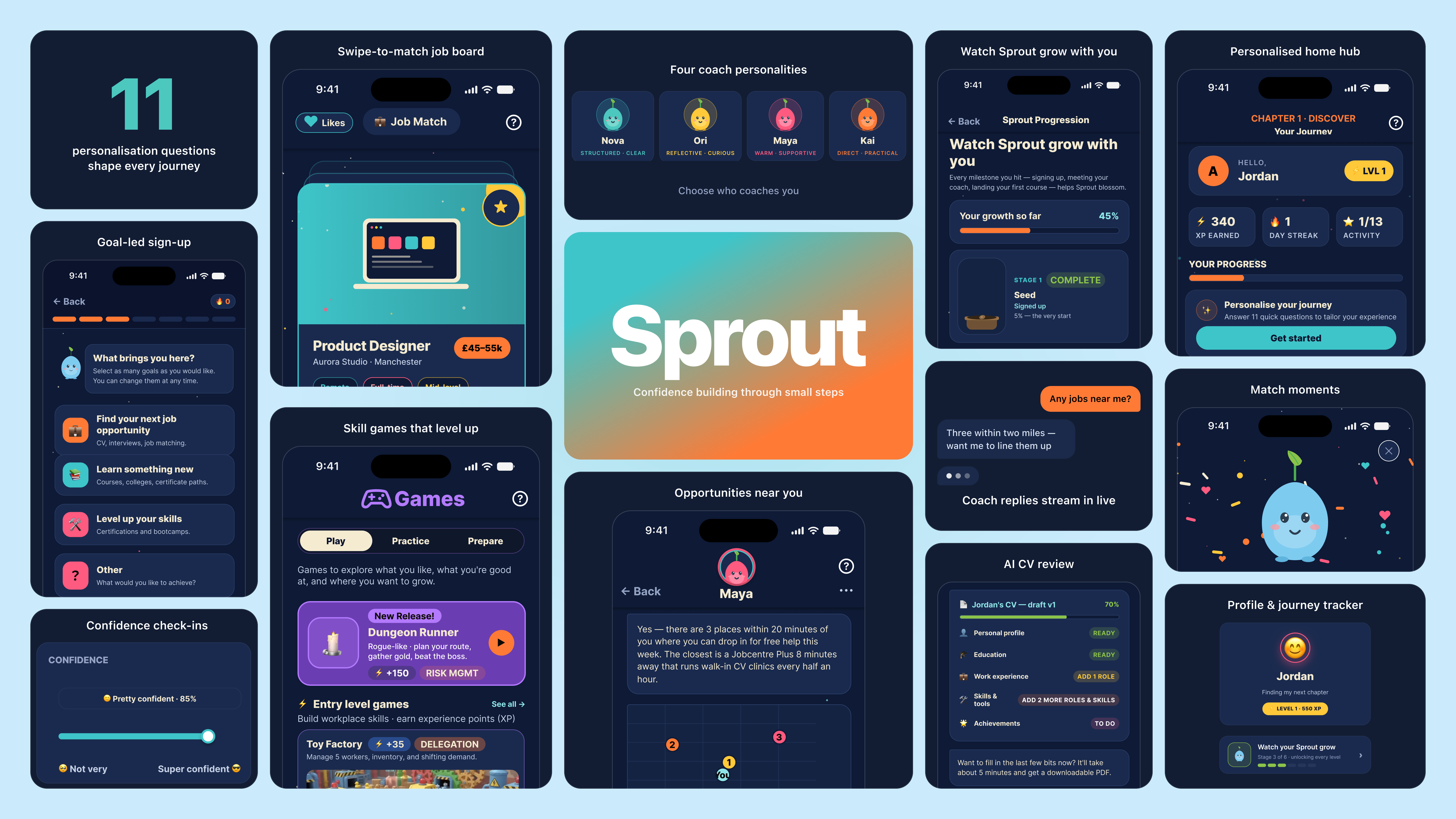 Sprout feature showcase: app screens for goal-led sign-up, personalisation, confidence check-ins, a swipe-to-match opportunity board, skill games, four AI coach personalities, a Sprout growth tracker, a personalised home hub, and a profile and journey tracker